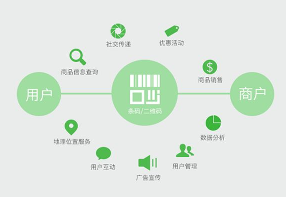 彩色可變二維碼防偽標簽的優點，彩色可變二維碼防偽標簽特點