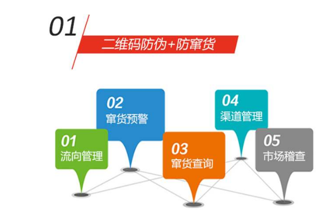 印刷防偽標簽難不難？定制防偽標簽有啥要求？
