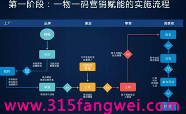 防偽標簽作用（防偽標簽有什么用）