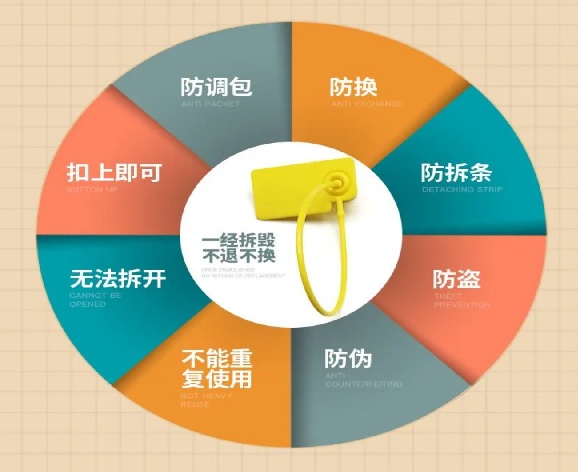 產品防偽查詢系統掃碼？掃碼查真偽怎么查詢？