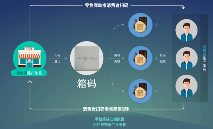 防偽標識有什么用（防偽標識怎么制作）